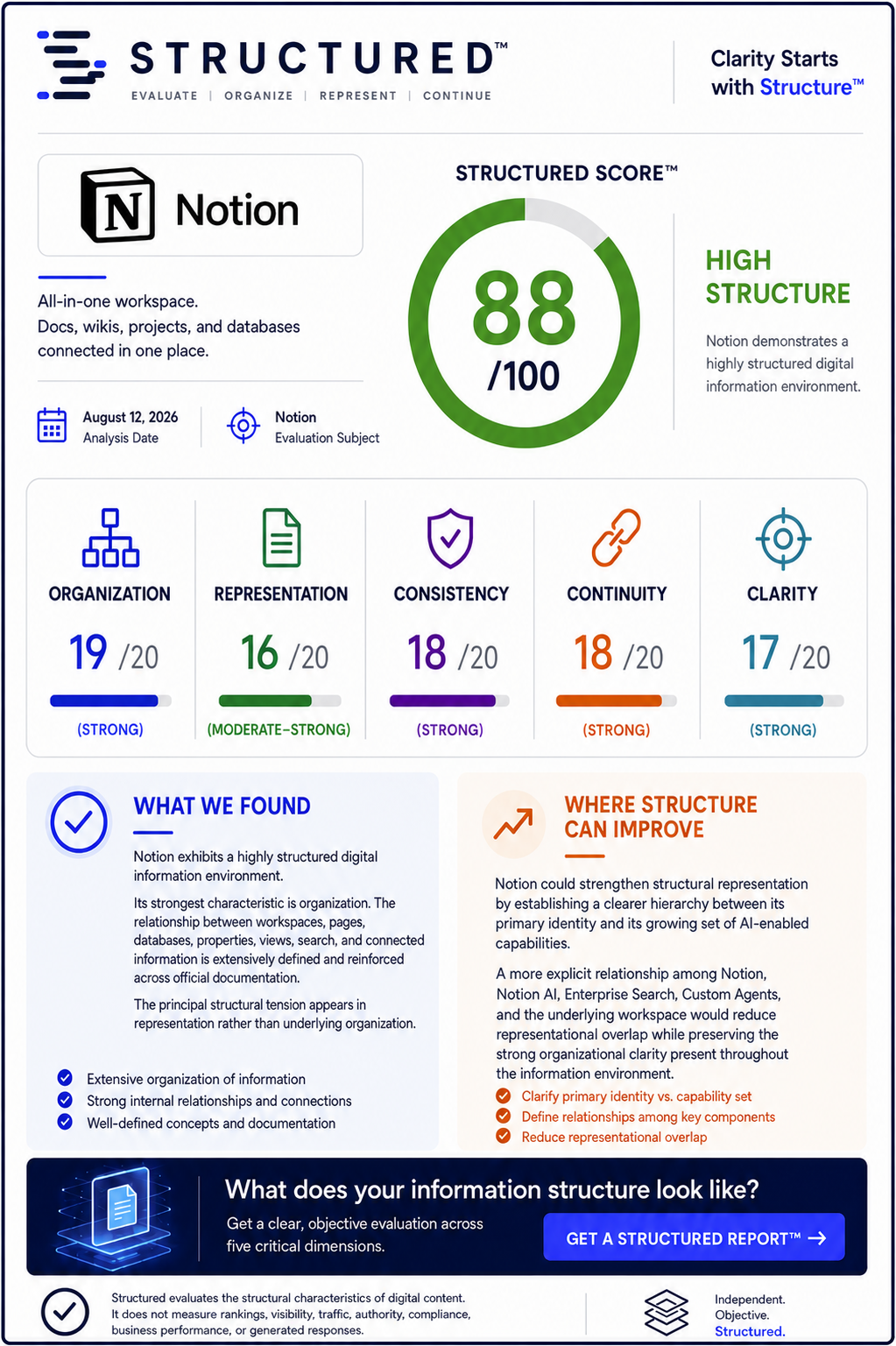 Structured Evaluation Report™ | Notion