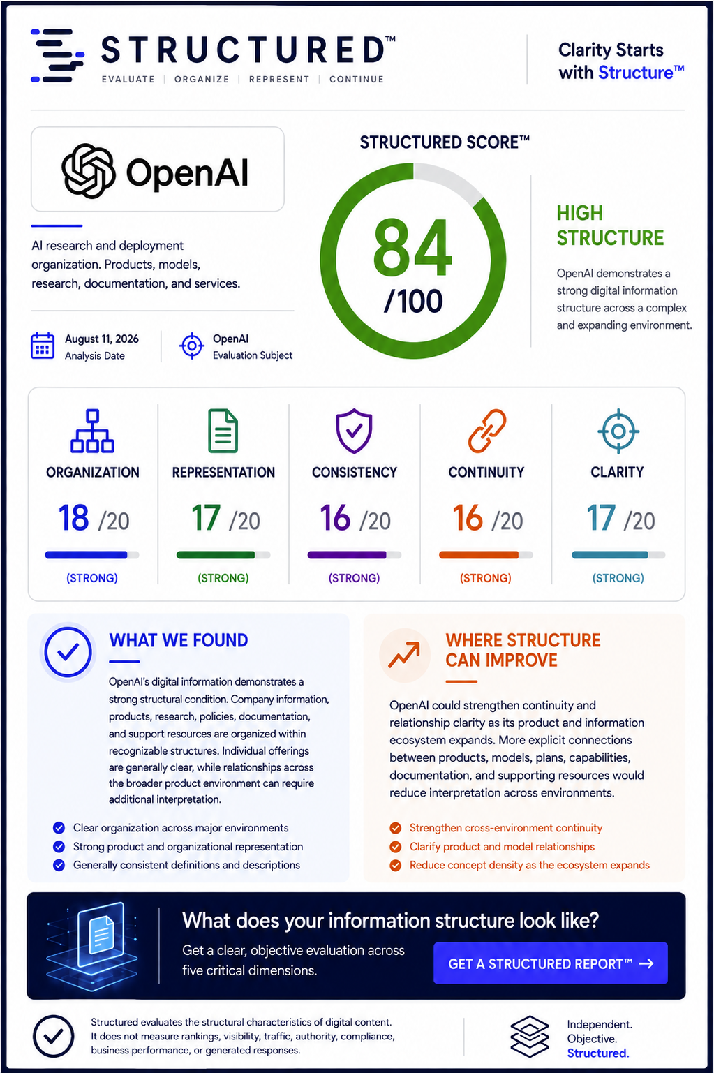 Structured Evaluation Report™ | OpenAI